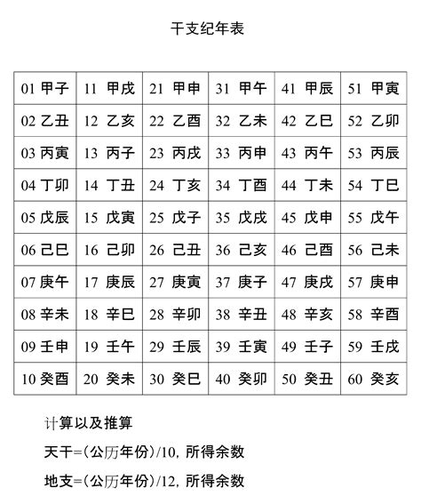 天干地支年份表|天干地支（中国古代天文历法）